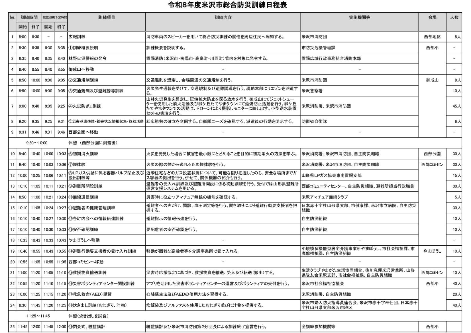 プログラム裏