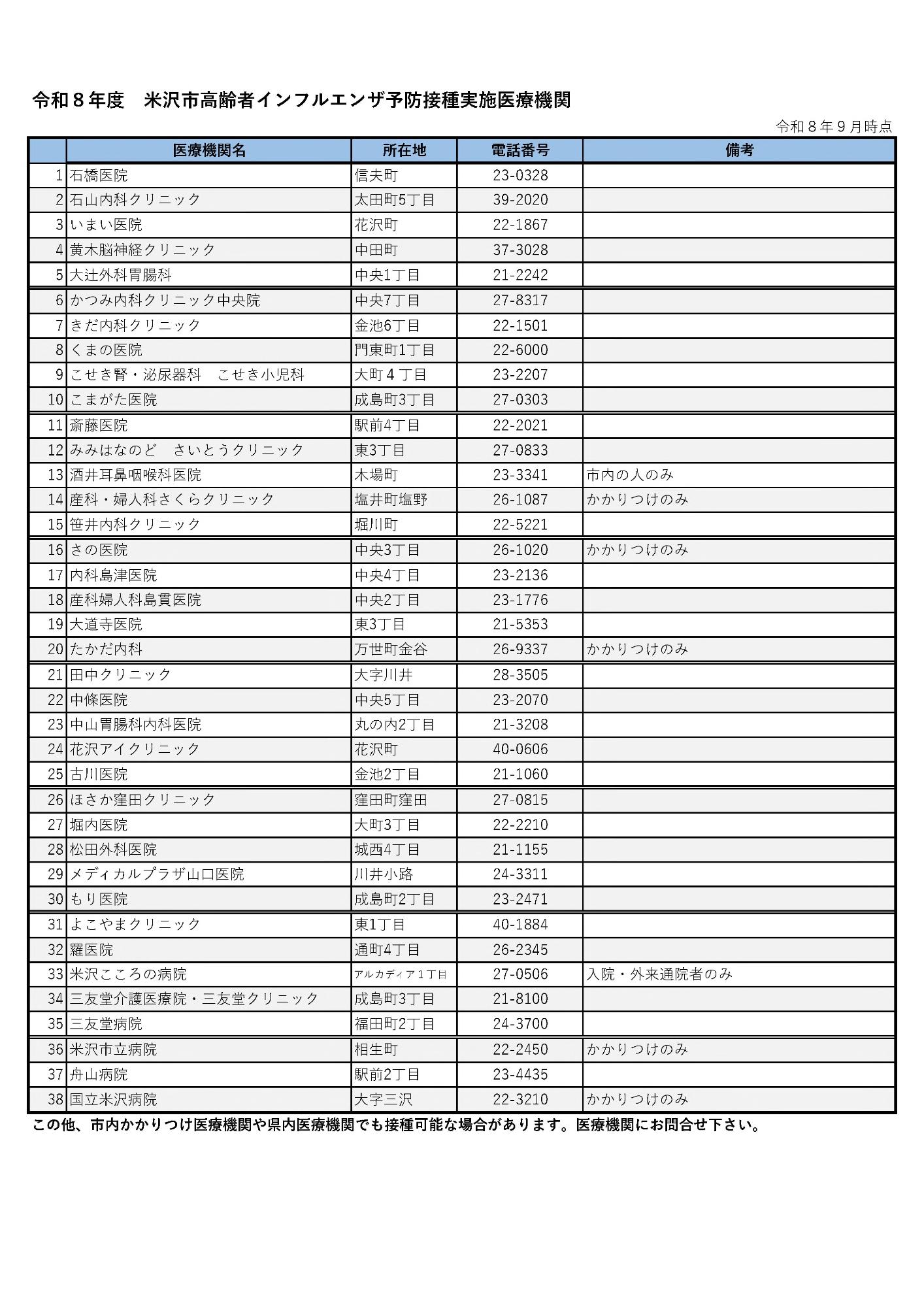令和8年度高齢者インフルエンザ予防接種実施医療機関