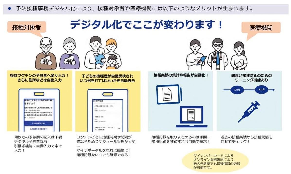 デジタル化メリットの図