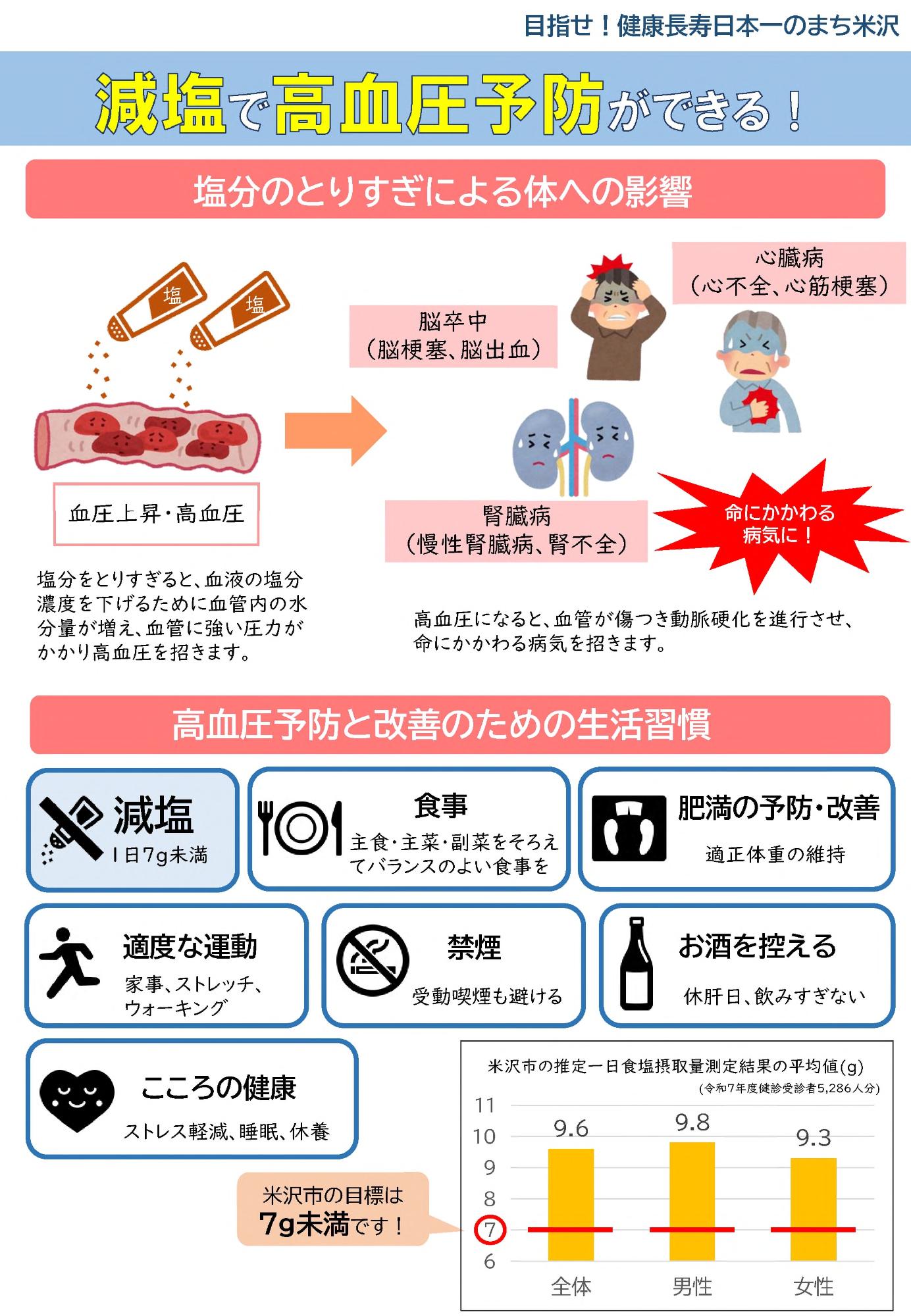 減塩リーフレット表面