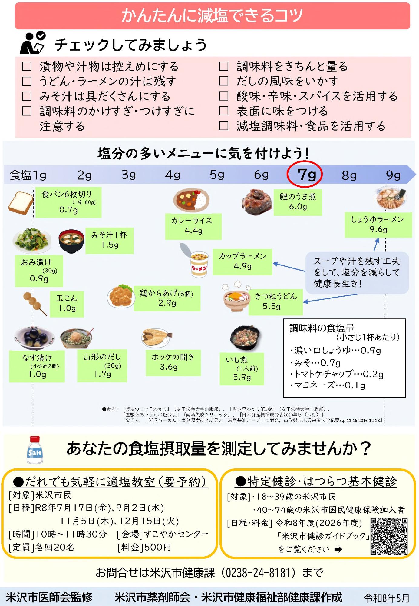 減塩リーフレット裏面
