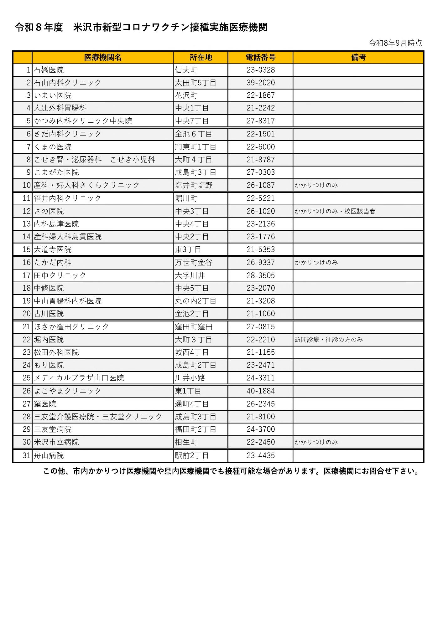 令和8年度新型コロナワクチン定期接種実施医療機関