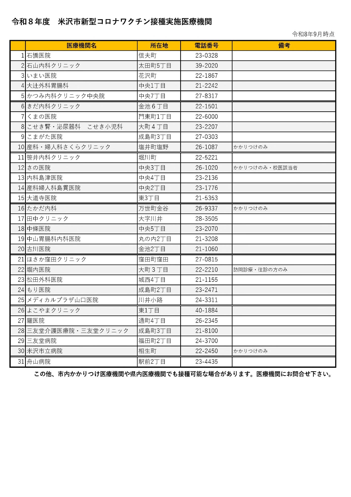 令和8年度新型コロナワクチン接種実施医療機関