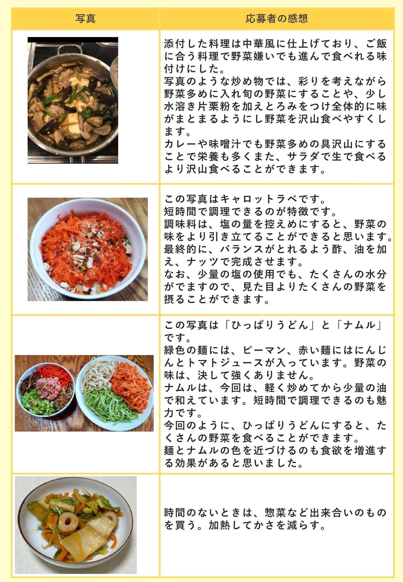 応募作品を紹介します!7