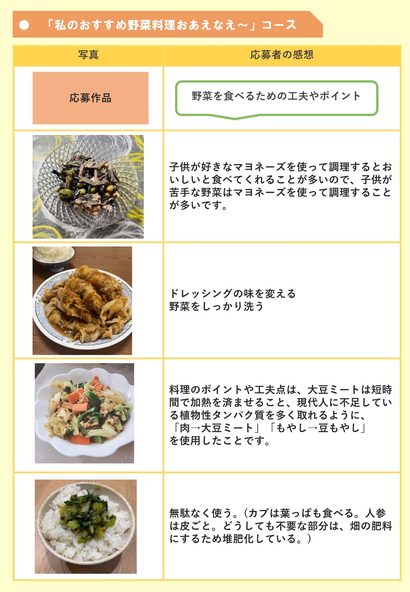 応募作品を紹介します!2