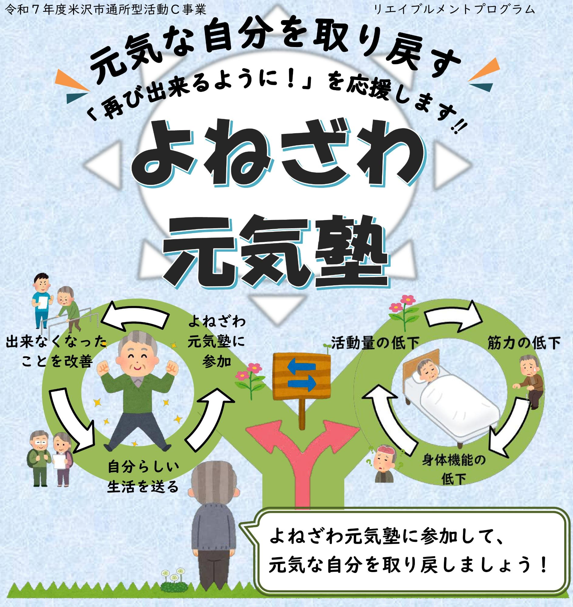 よねざわ元気塾のチラシ