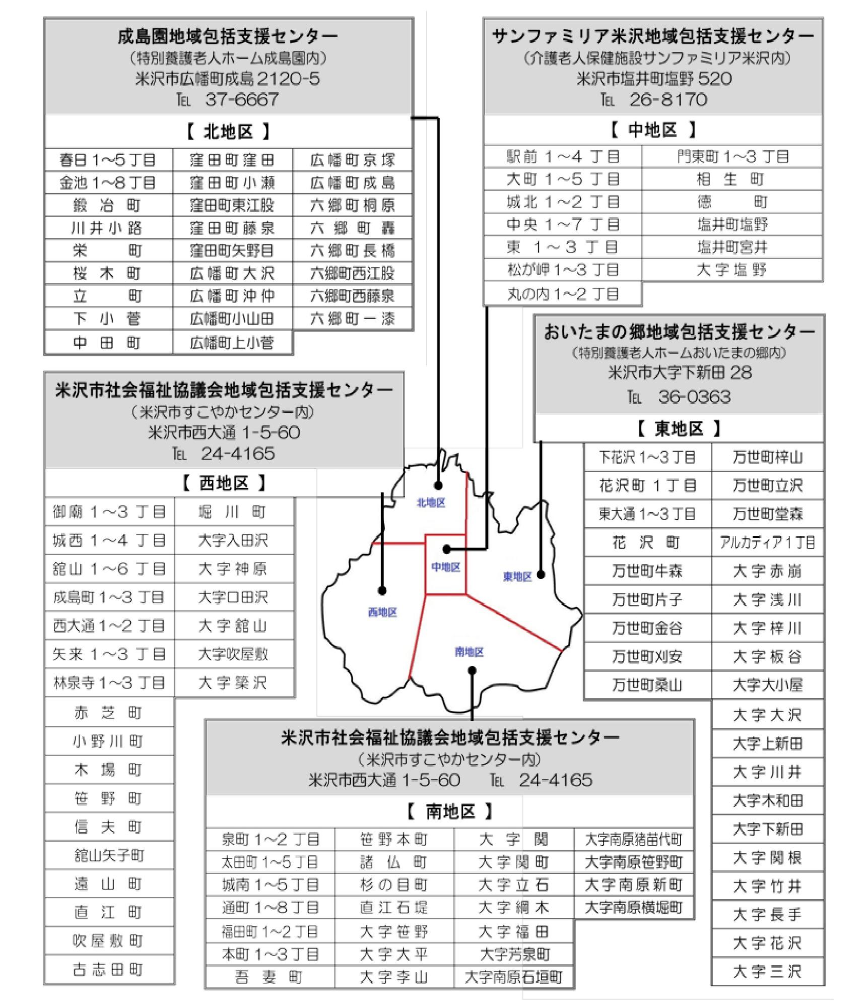 各地域包括支援センターの画像