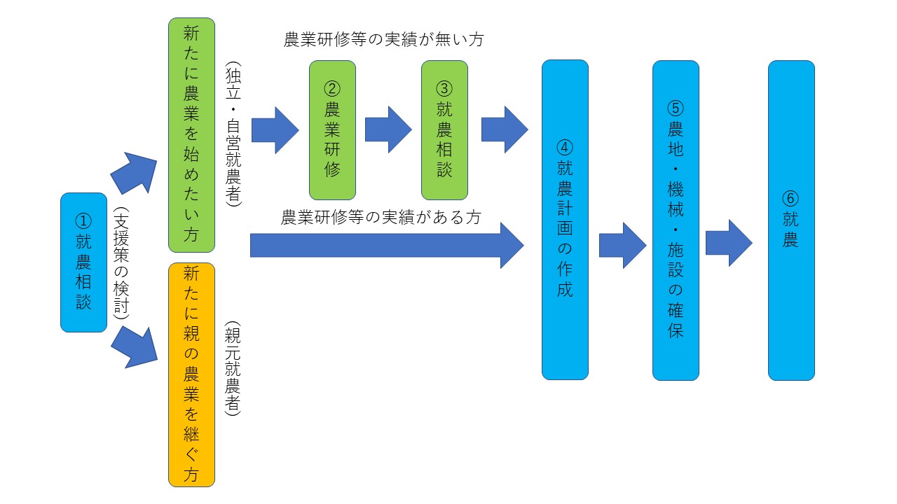 就農相談2