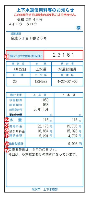 上下水道使用料等のお知らせ