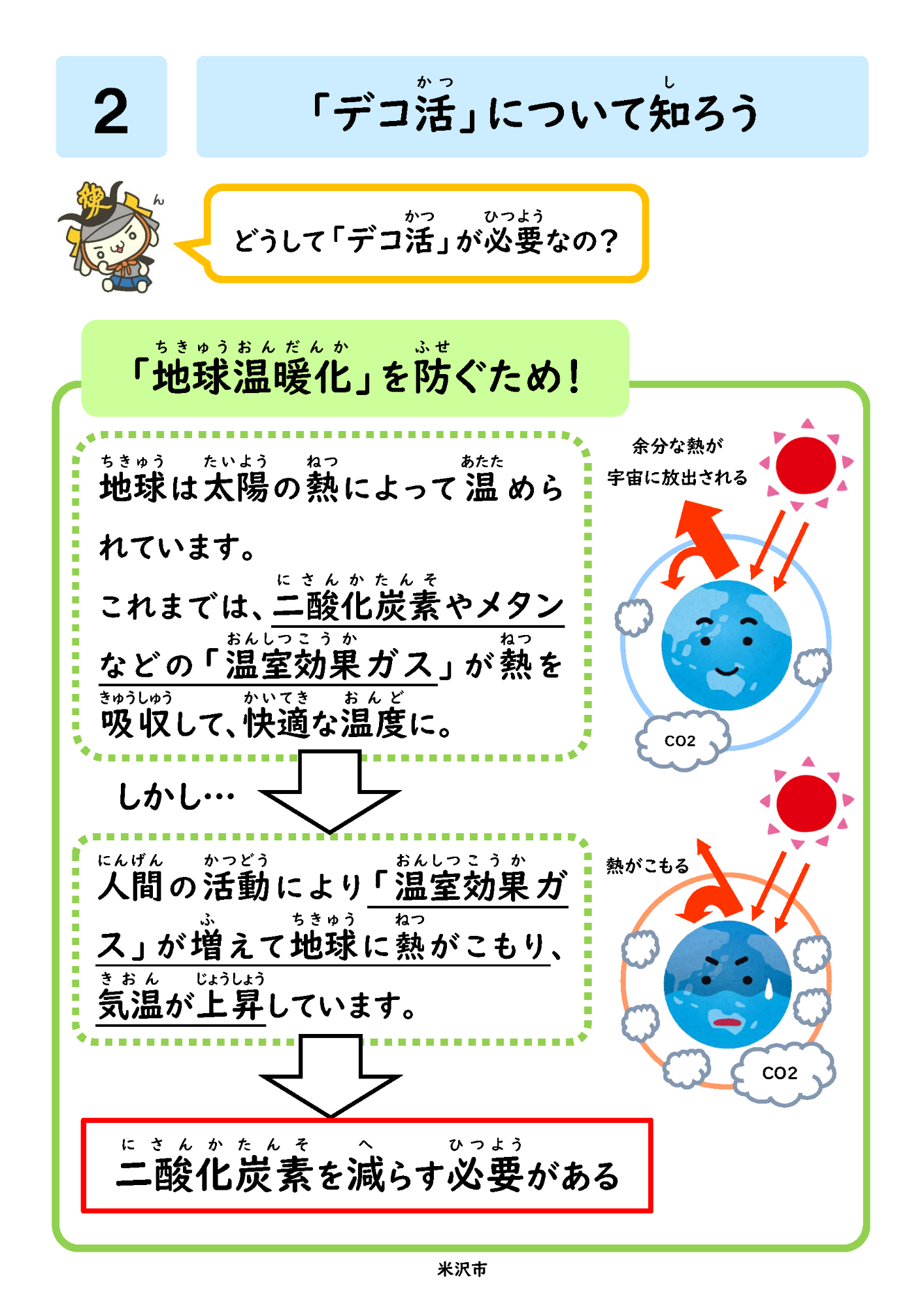 デコ活2