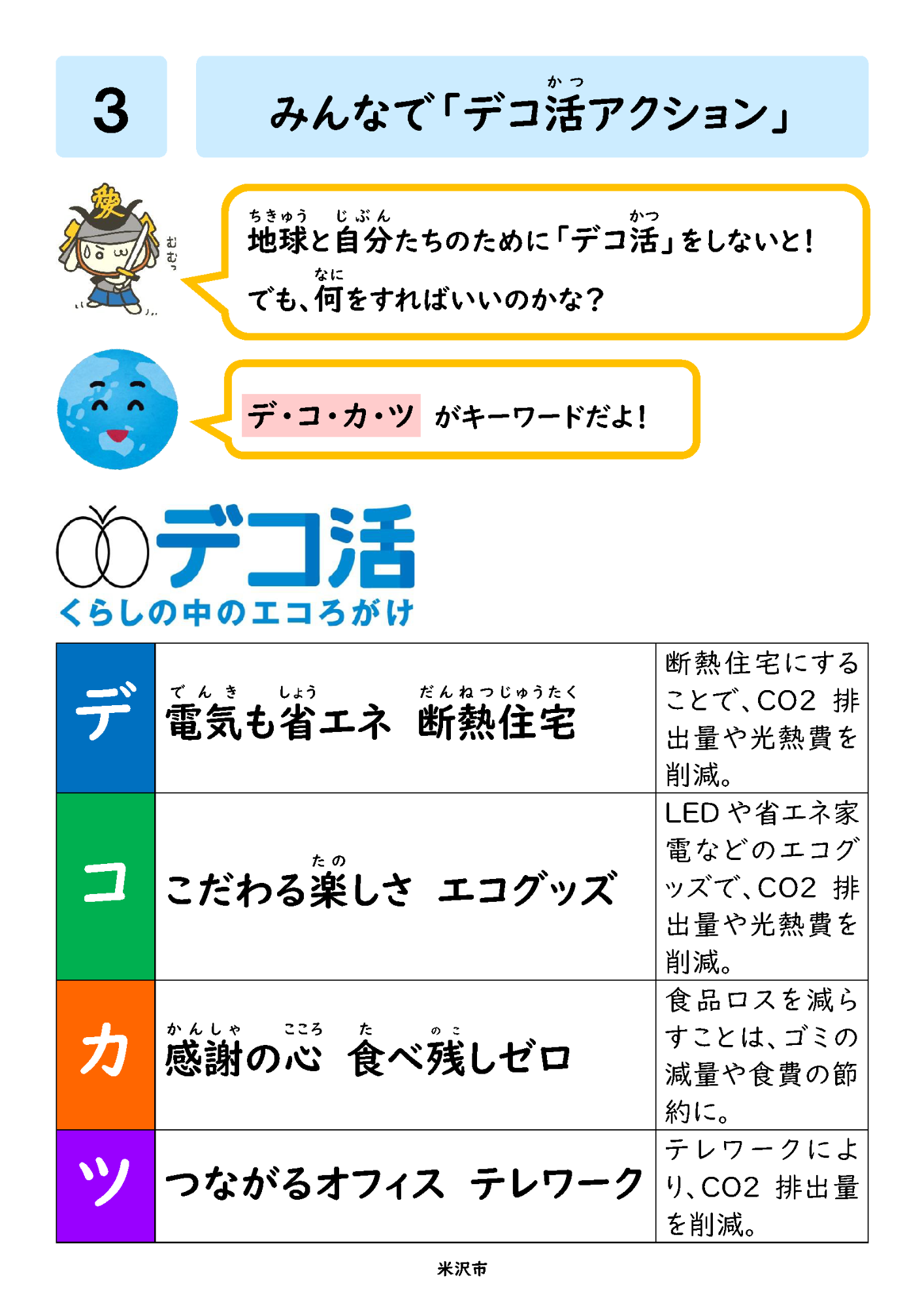 デコ活3