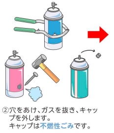 spraygas