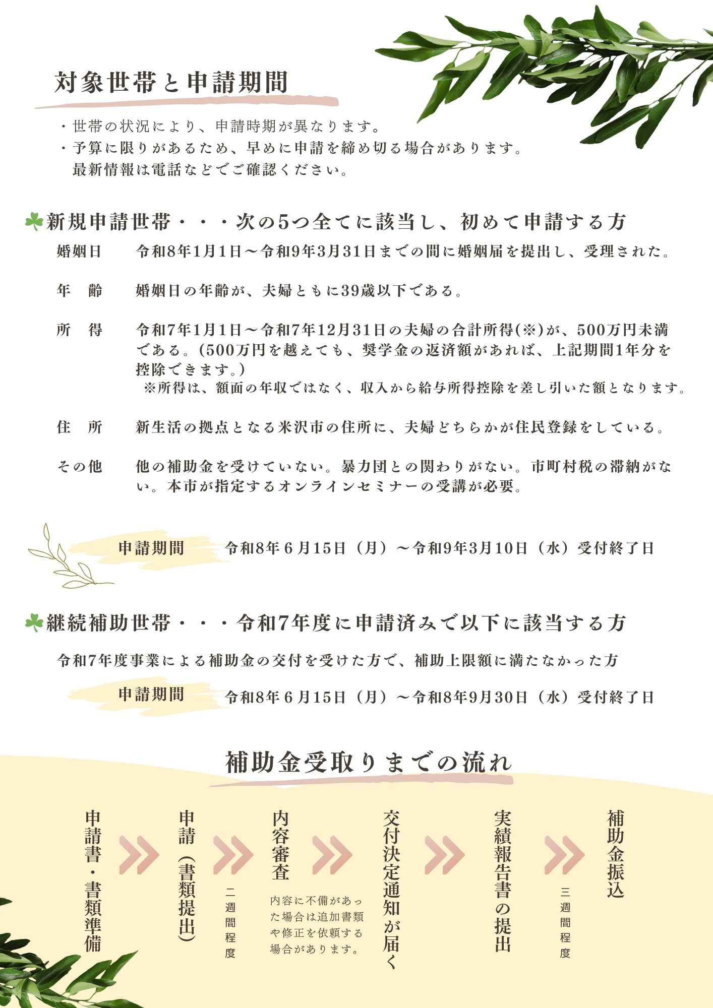 よねざわ結婚支援センターチラシ裏