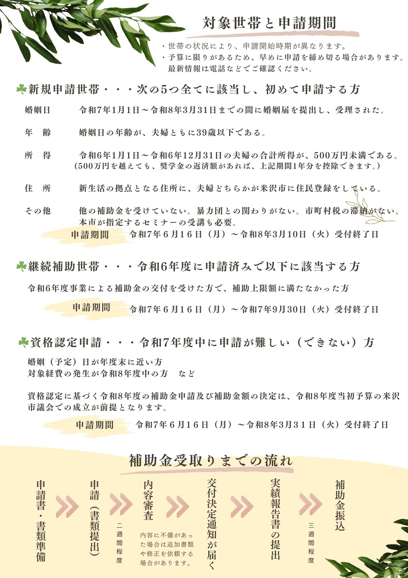 よねざわ結婚支援センターチラシ裏