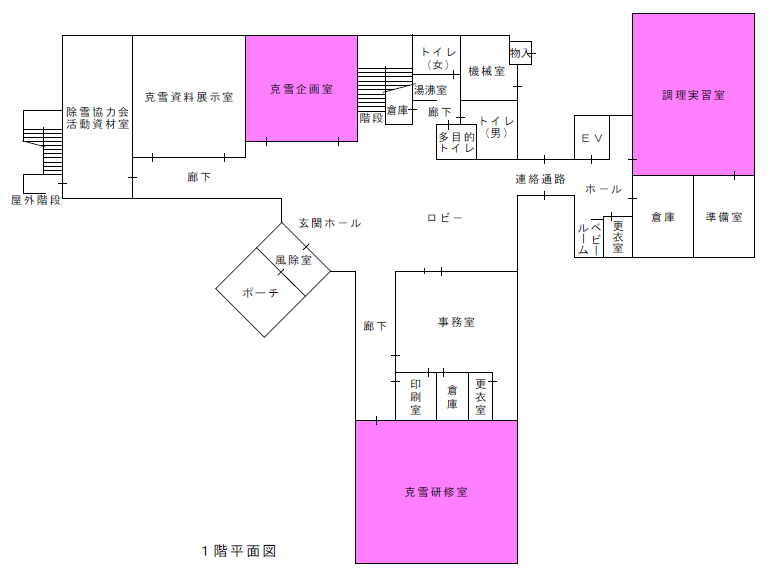 西部コミセン1階平面図
