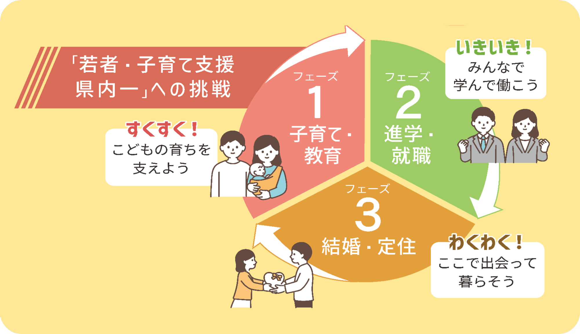 若者・子育て応援パッケージ略図