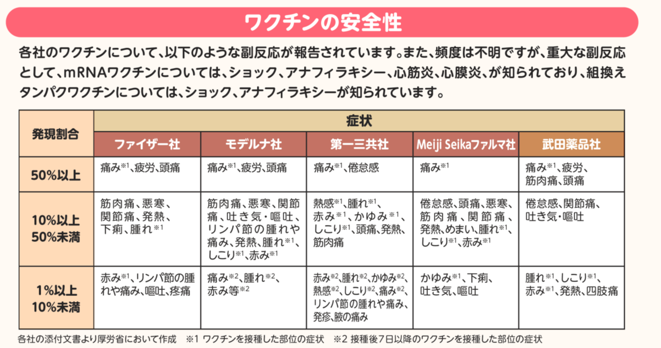 ワクチンの安全性