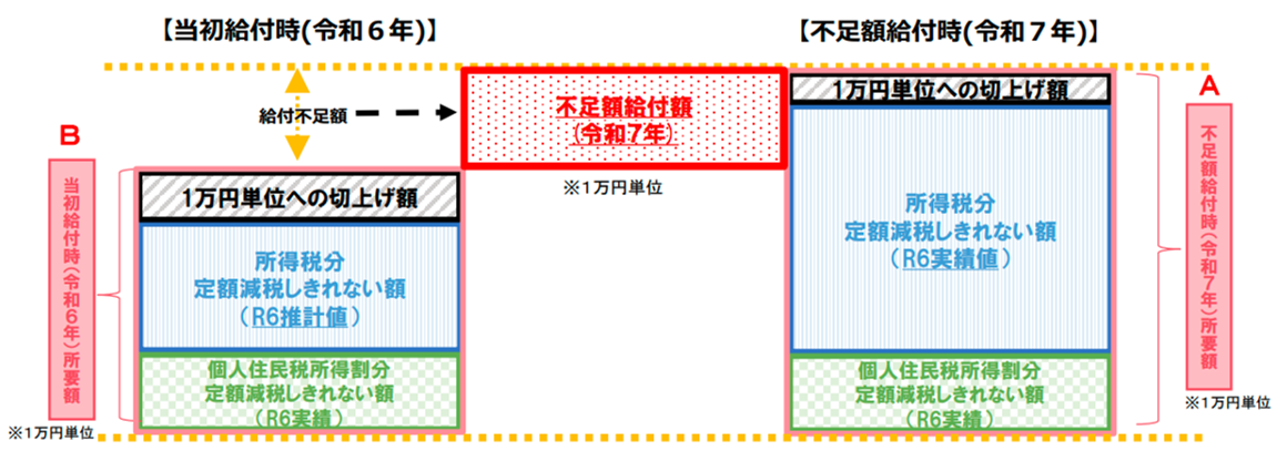 image_fusokugakukyuhu