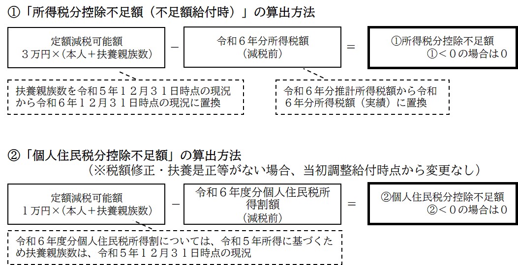 算出方法