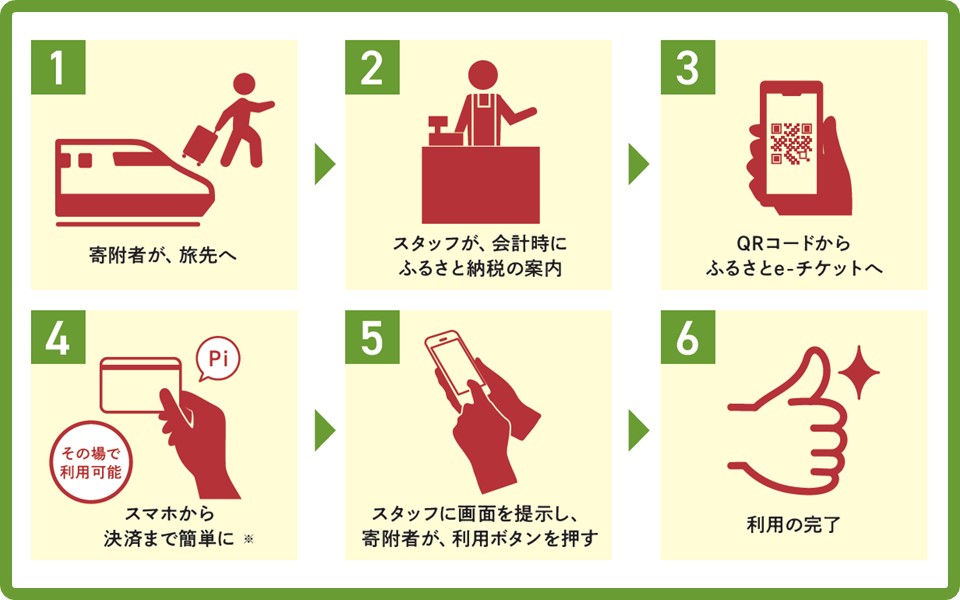 利用までの流れ