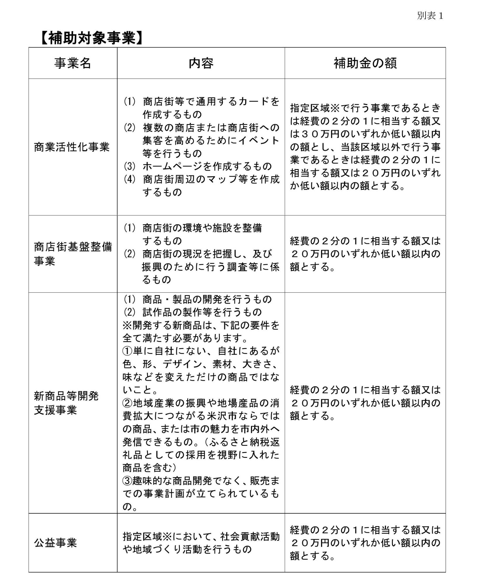 補助対象