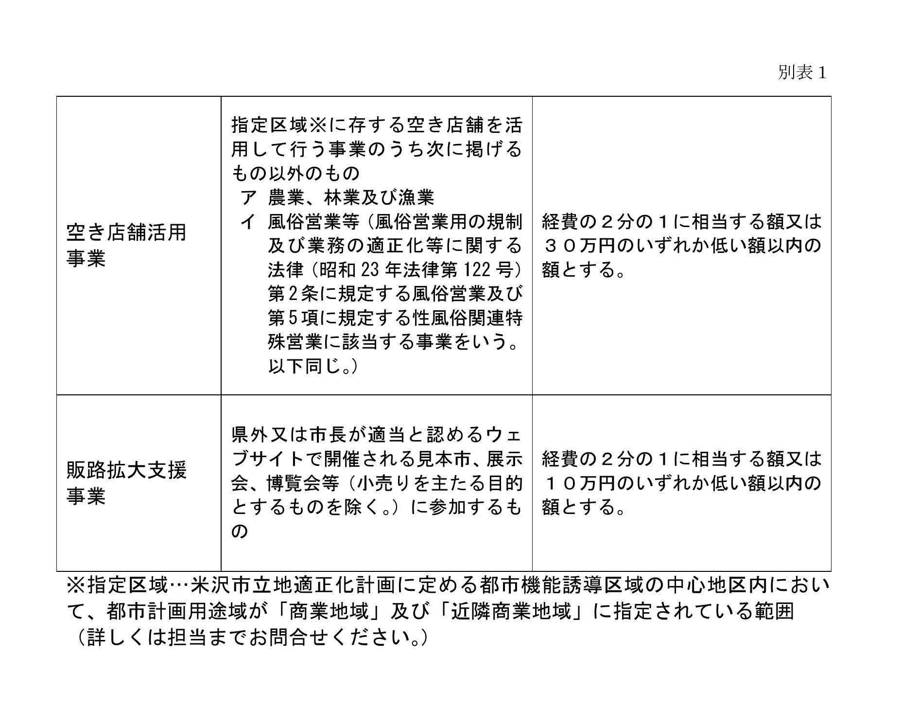 補助対象事業2（空き店舗活用事業、販路拡大支援事業）