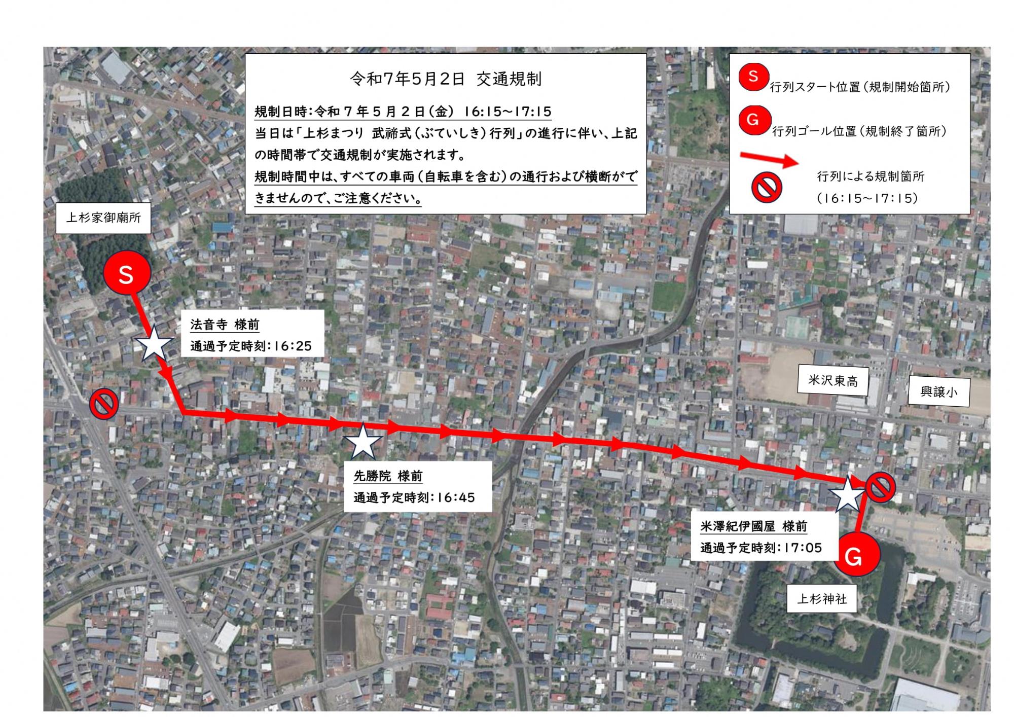 武てい式行列による規制図