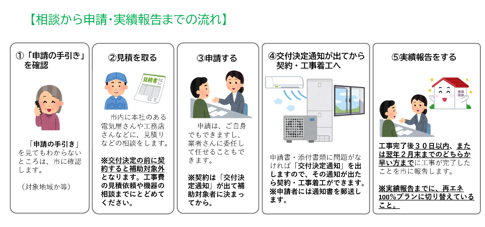 省エネ補助金の申請から報告のながれ