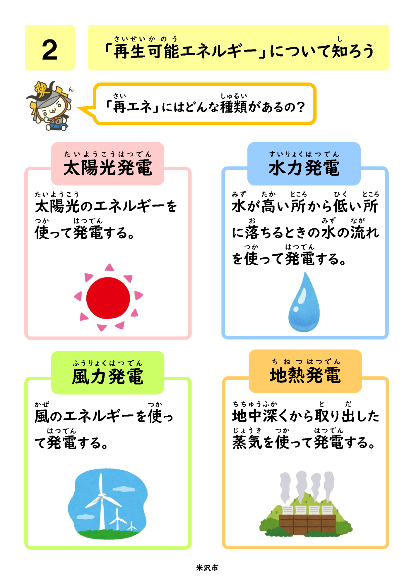 再生可能エネルギーについて2