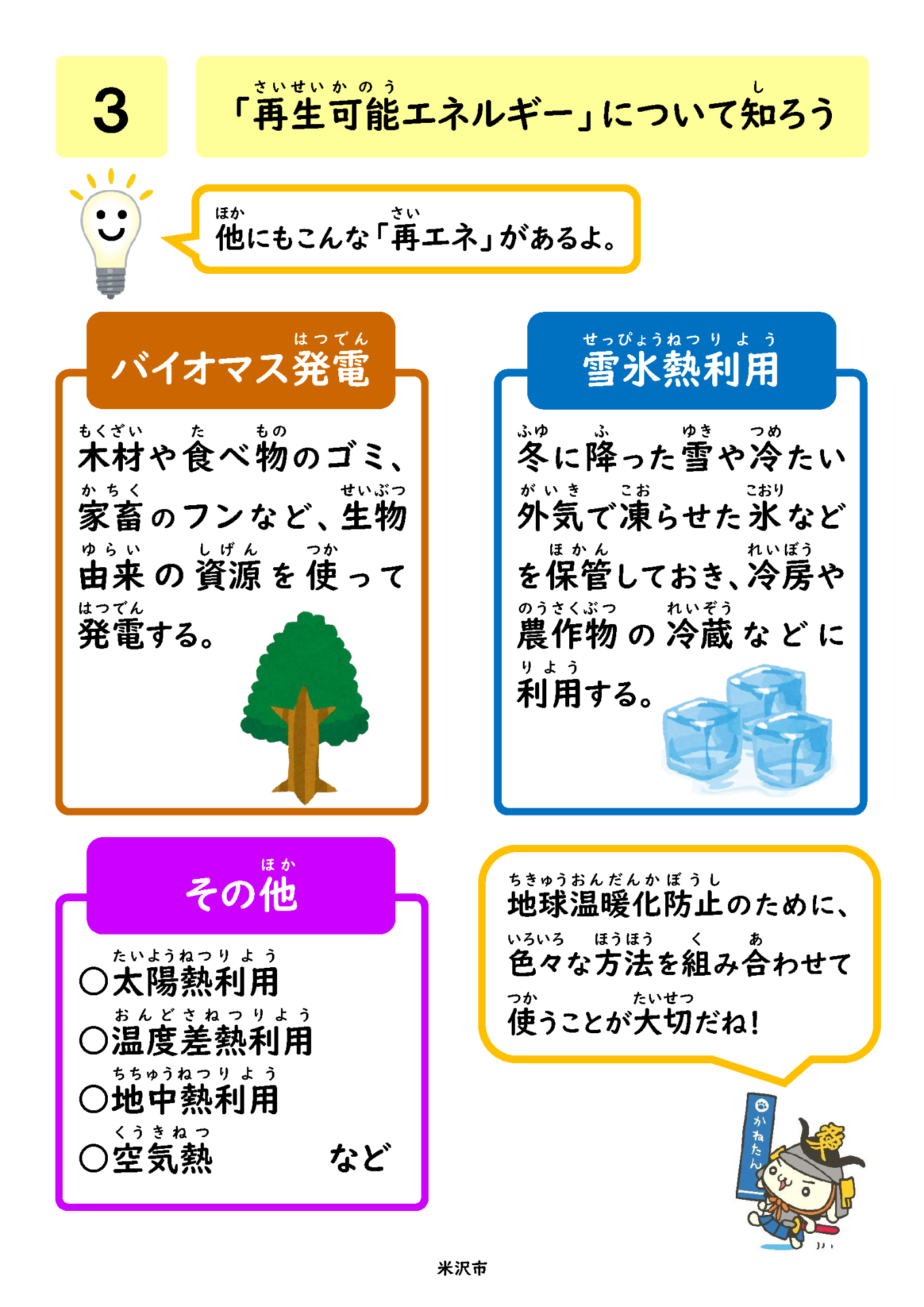 再生可能エネルギーについて3