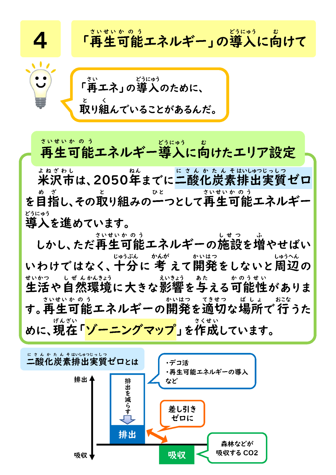 再生可能エネルギーについて4