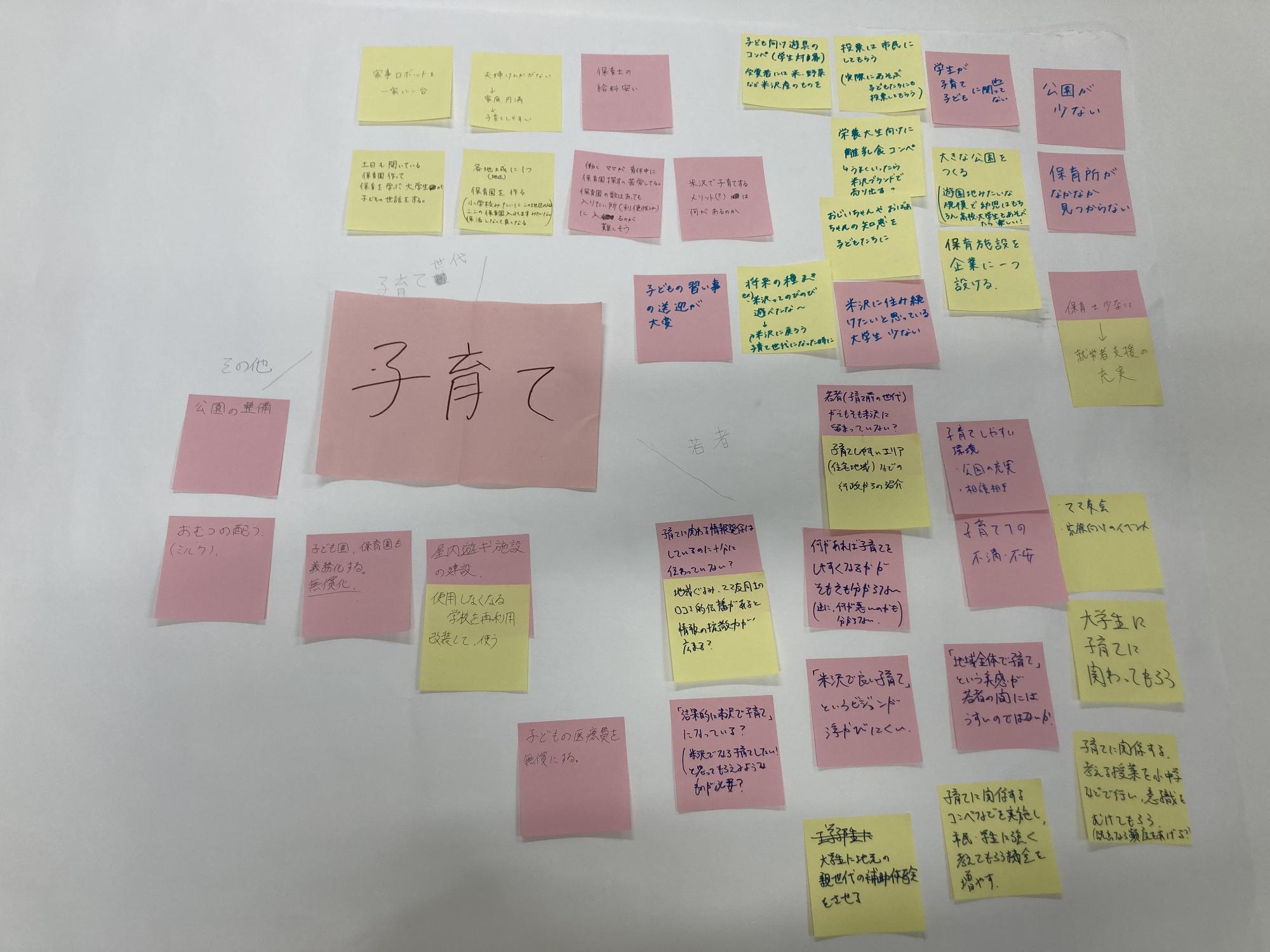子育てに関するディスカッションで出たたくさんの意見が記載されたピンクや黄色の付箋が大きな白い紙に貼り付けてある写真。