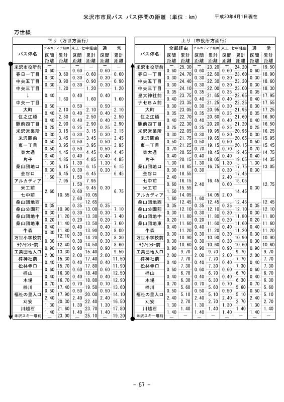 万世線の画像