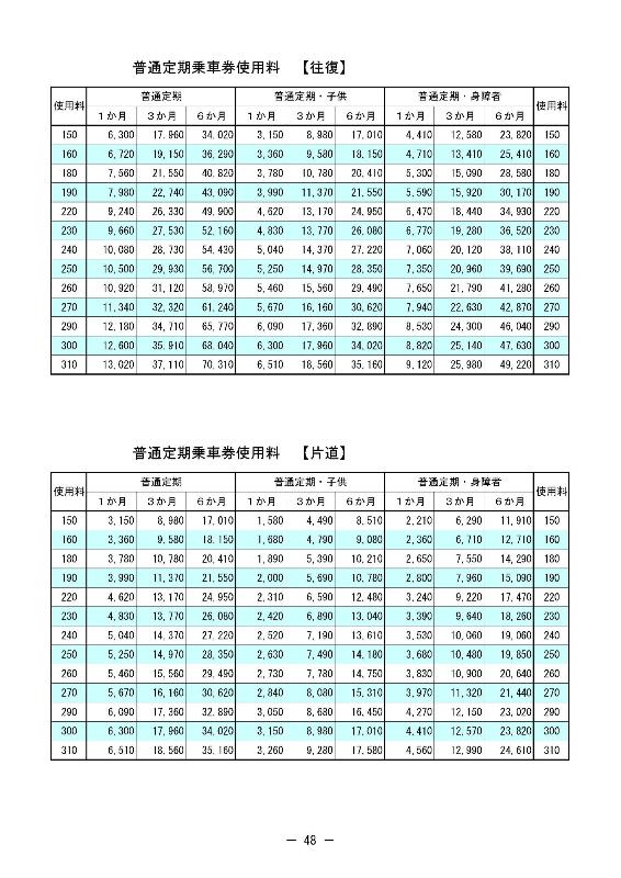 万世線の定期券運賃の画像